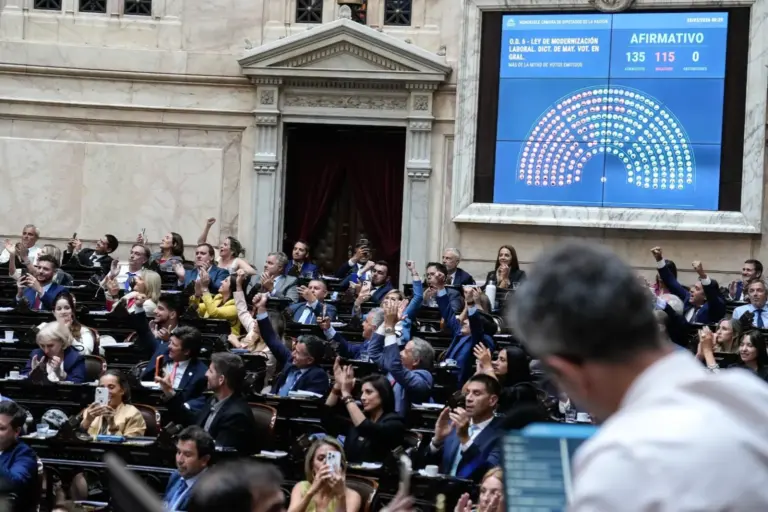 Con 135 votos a favor, el oficialismo aprobó la Reforma Laboral en la Cámara de Diputados